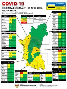 Pengarah kesihatan negeri perak