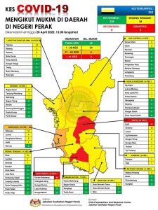 Pengarah kesihatan negeri perak