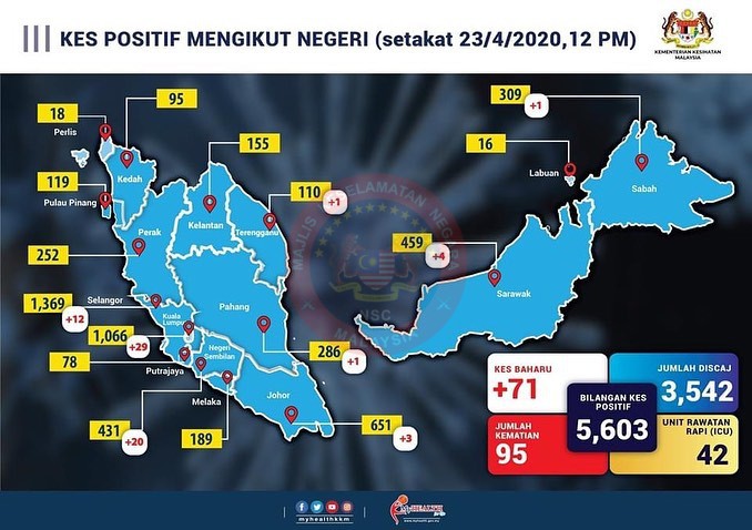 Kes covid hari ini mengikut negeri