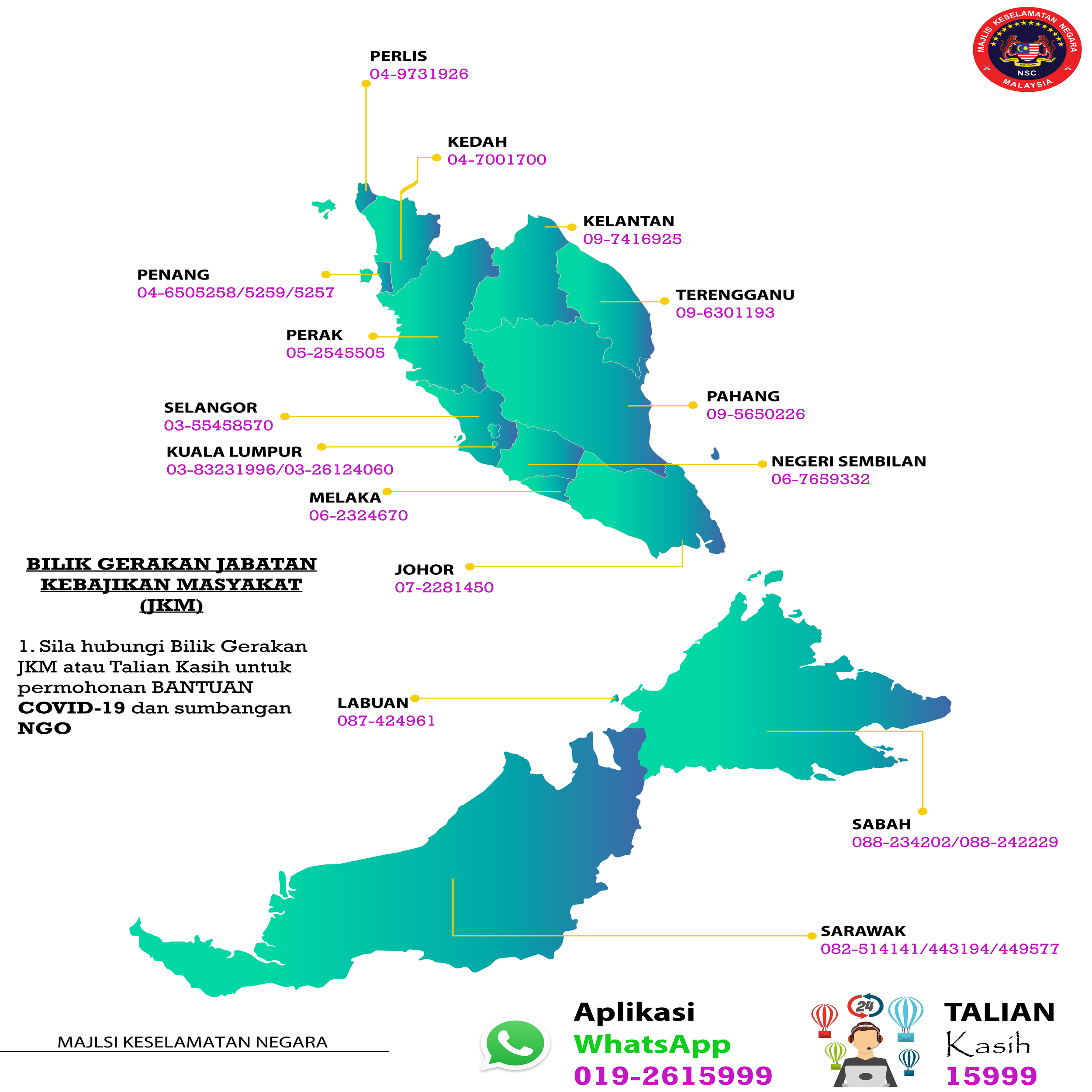 Bilik gerakan covid sungai petani