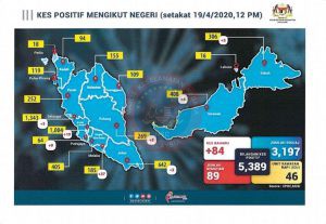 Kes covid mengikut negeri