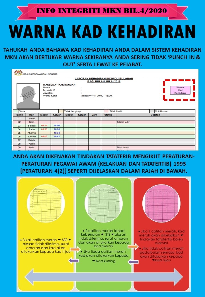 Status mysejahtera oren