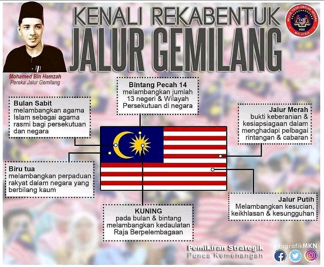 Warna perpaduan bendera malaysia