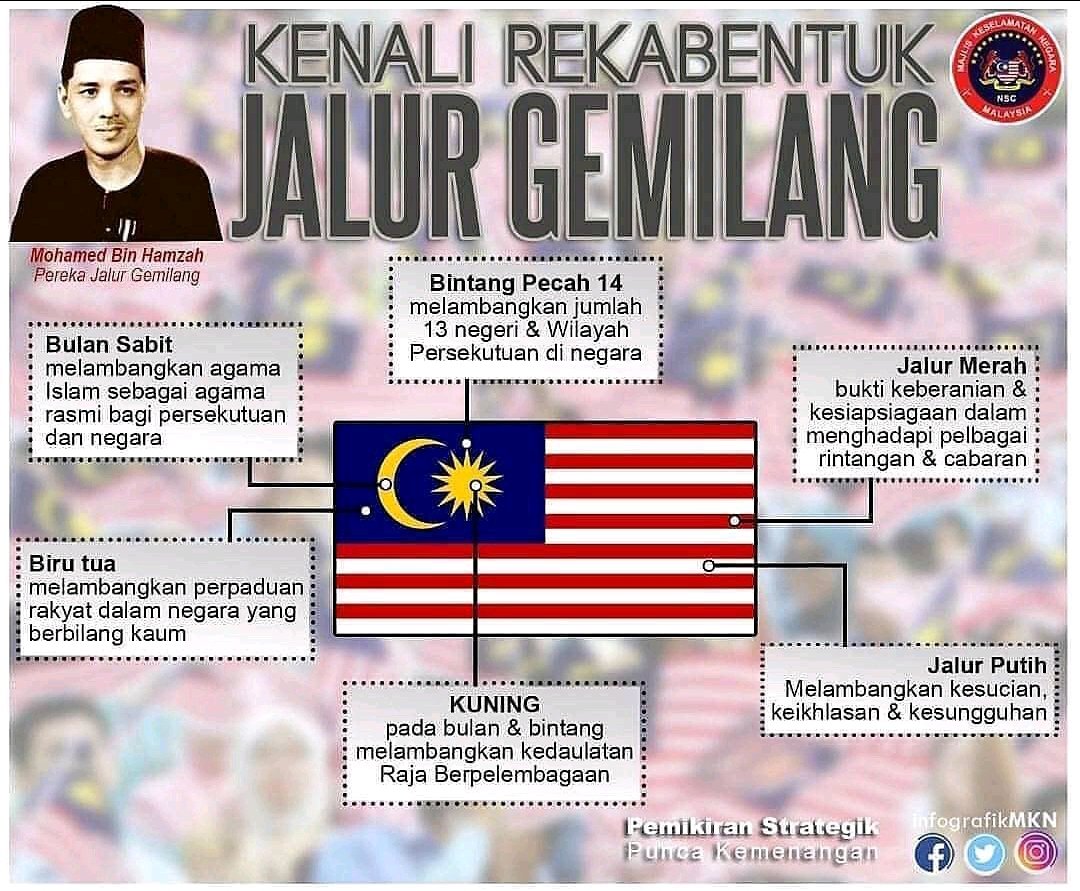 Gemilang warna jalur Jalur Gemilang: