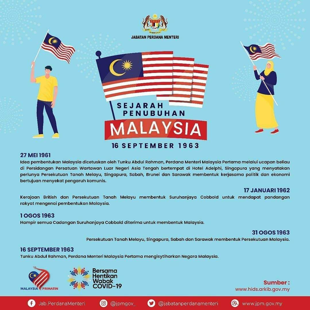 Pembentukan malaysia idea PENGAJIAN MALAYSIA: