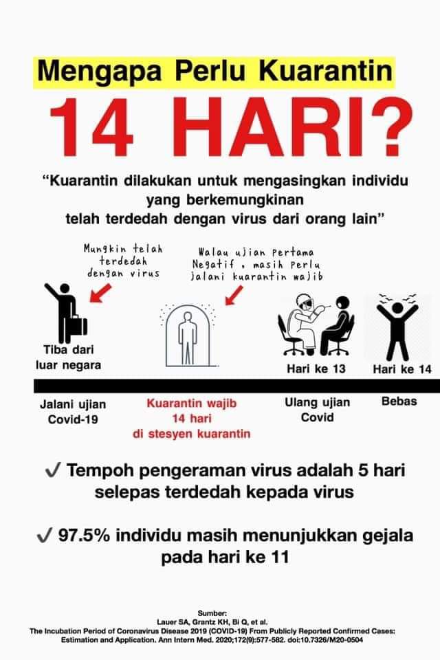 Selepas 7 hari masih positif