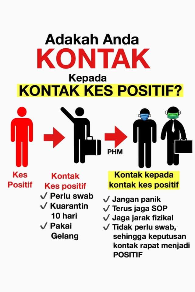 Kalau positif apa perlu buat