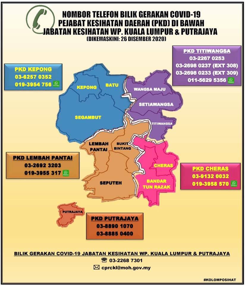 Pejabat Kesihatan Daerah Titiwangsa / Hebahan makluman pemindahan