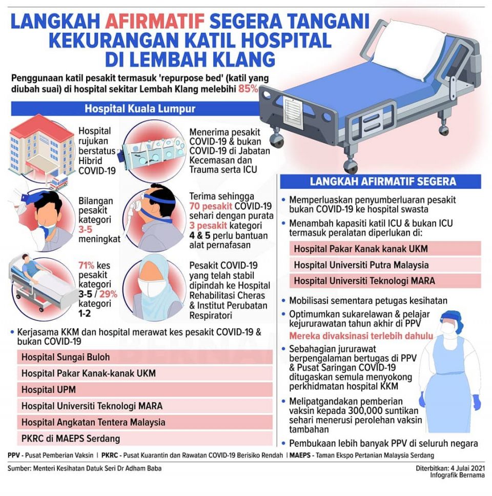 Petua sembuh covid