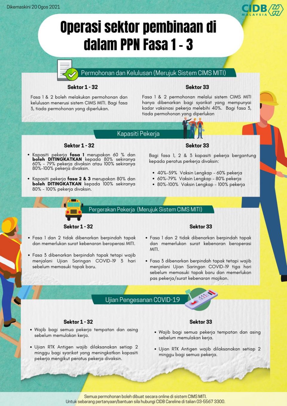 Sop fasa 2 pelan pemulihan negara