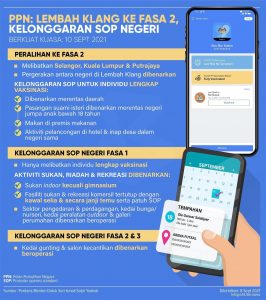 Sop fasa 2 pelan pemulihan negara