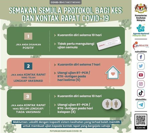 Rapat kuarantin contact Positif Covid