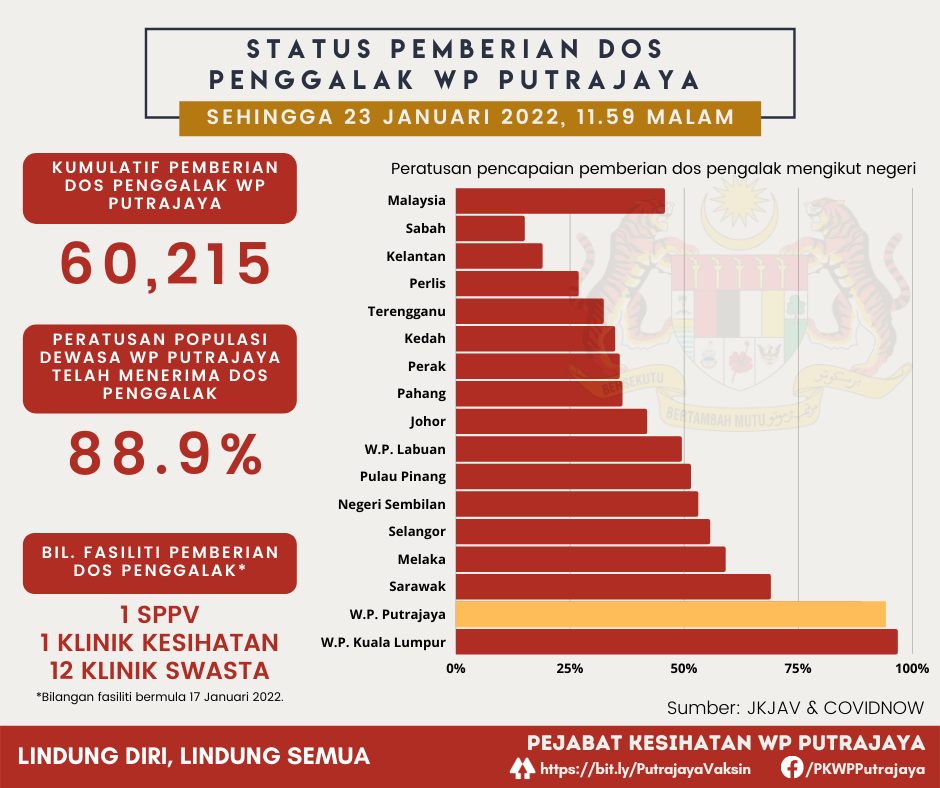 Semakan status jkjav Semak Status