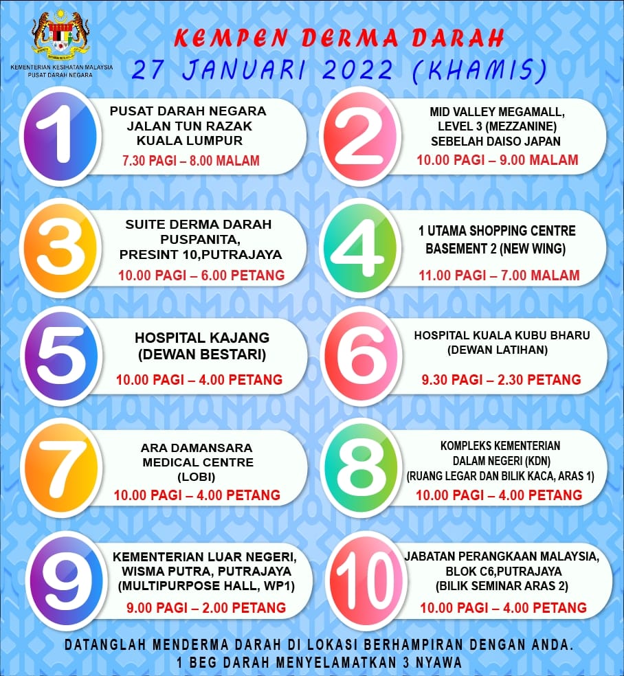 Cuaca kajang ramalan DATA ONLINE