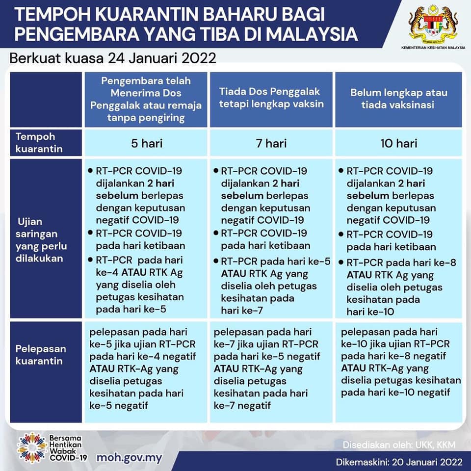 Tempoh kuarantin kontak rapat 2021