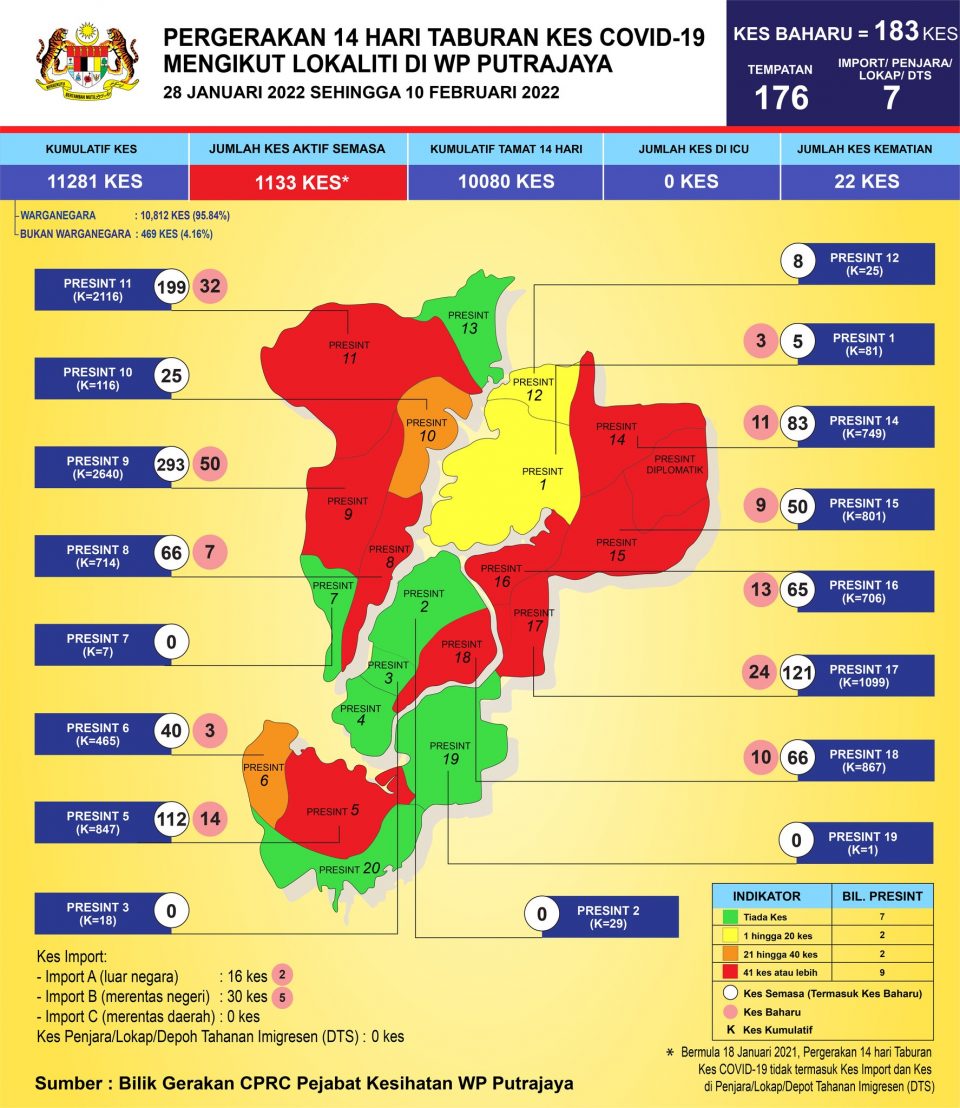 Kes covid 5 februari 2022
