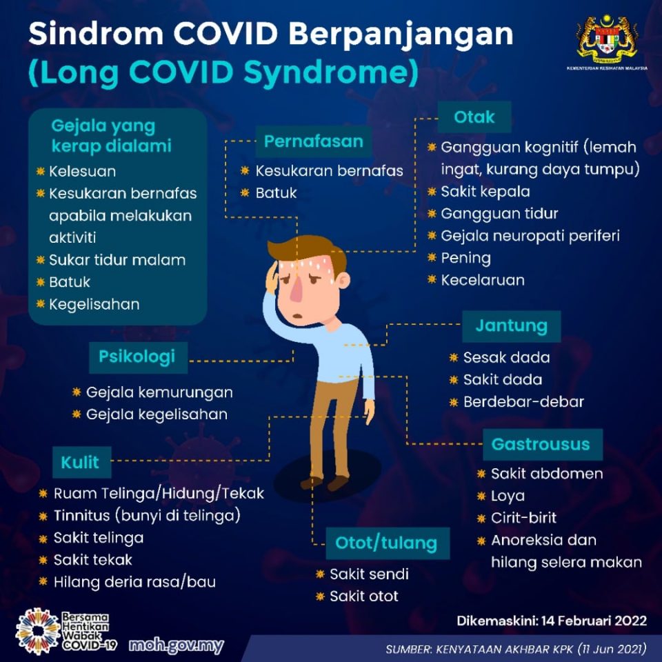 Ubat batuk untuk pesakit covid