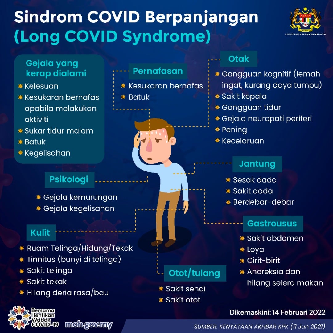 Tempoh covid dalam badan