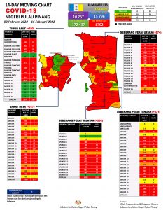 Covid hari kes ini jumlah Covid: 27,831