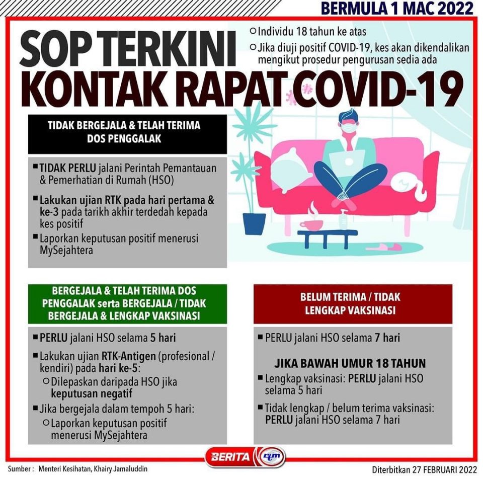 Rapat sop contact Cara Kemaskini