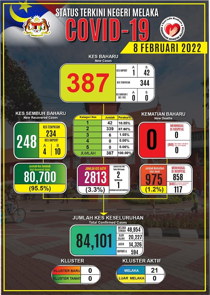 Kes covid 5 februari 2022