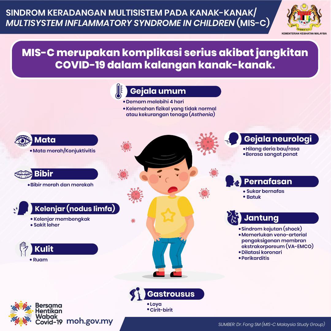 Simptom Gejala Covid-19 Mengikut Hari