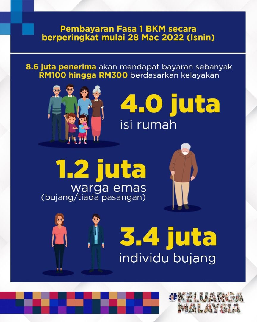 Bantuan keluarga 2022 bayaran malaysia BKM FASA