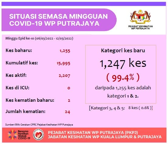 Jumlah kematian covid 19 di malaysia