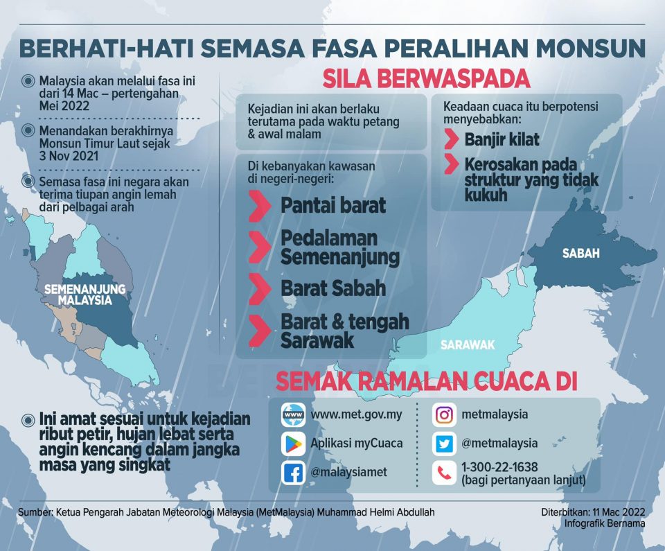 Portal meteorologi malaysia