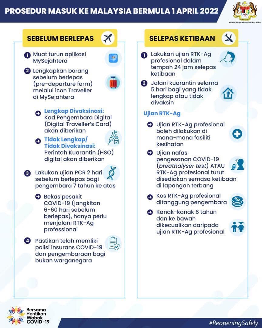 Selepas 7 hari masih positif