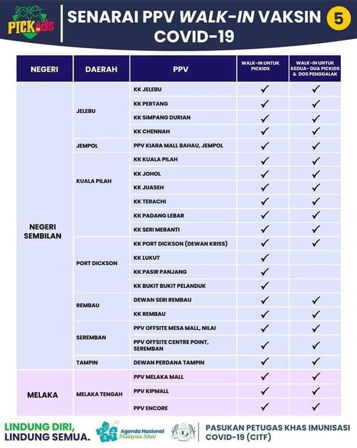 Senarai ppv johor