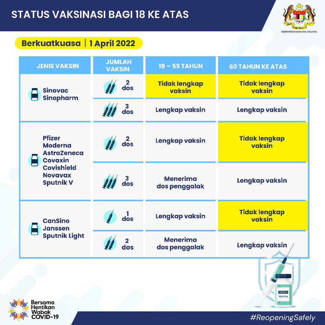 Malaysia semakan status vaksin