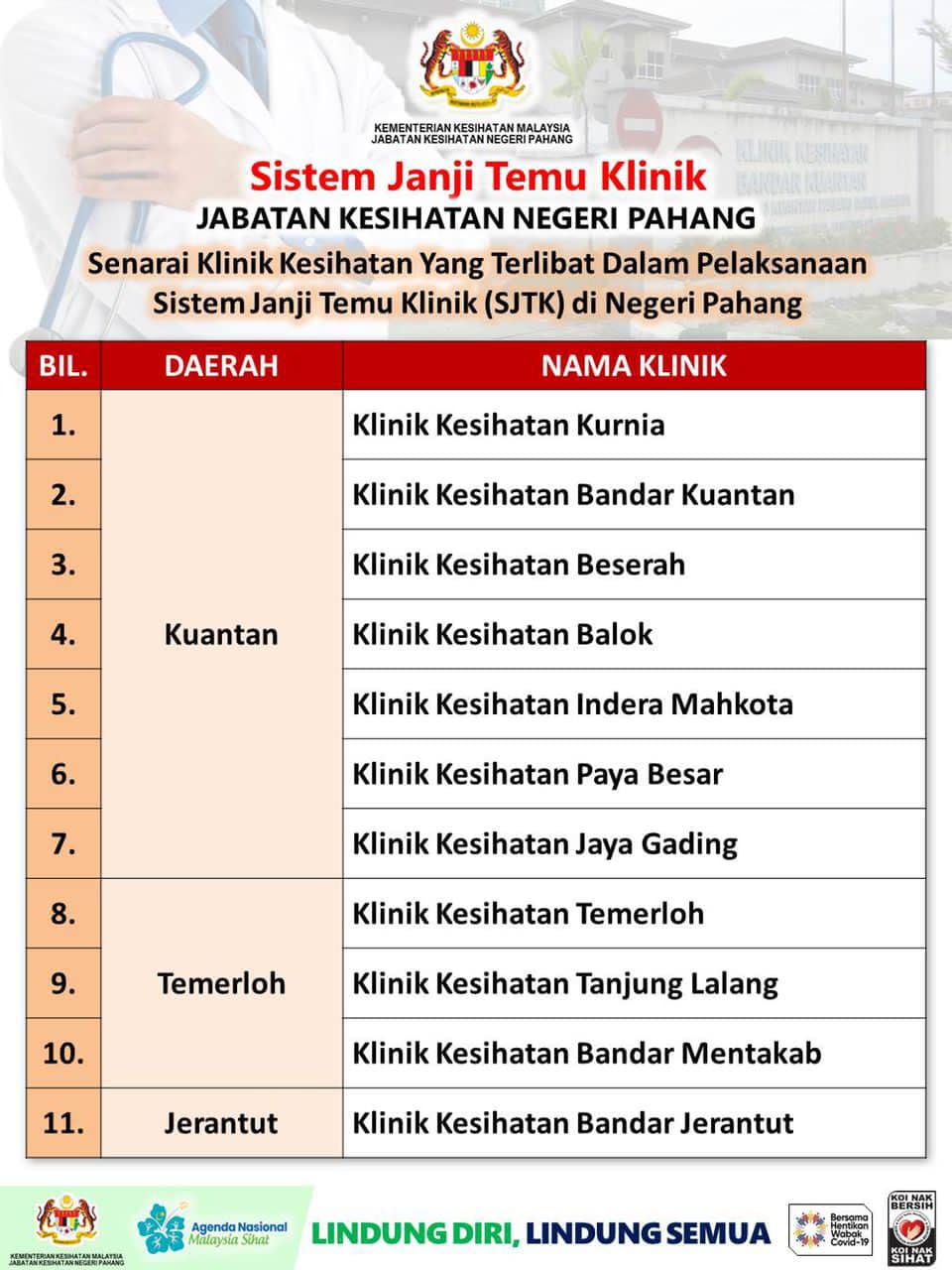 Sistem Janji Temu Klinik Kesihatan Kkm Di Portal Kerajaan Malaysia Bagi 11 Klinik Kesihatan Di Negeri Pahang Laman Web Mkn