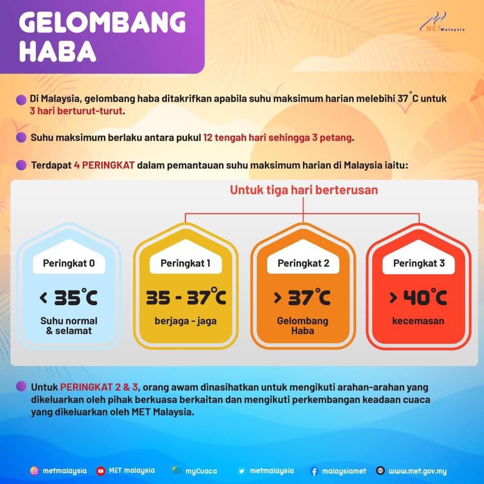 Gelombang haba 2022