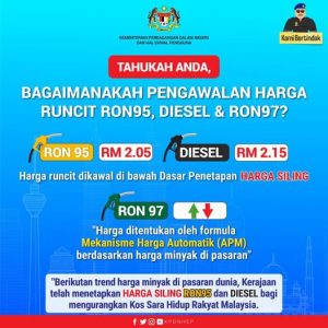 Harga kawalan 2022