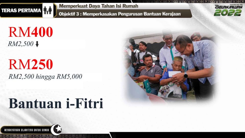 I fitri terengganu 2022