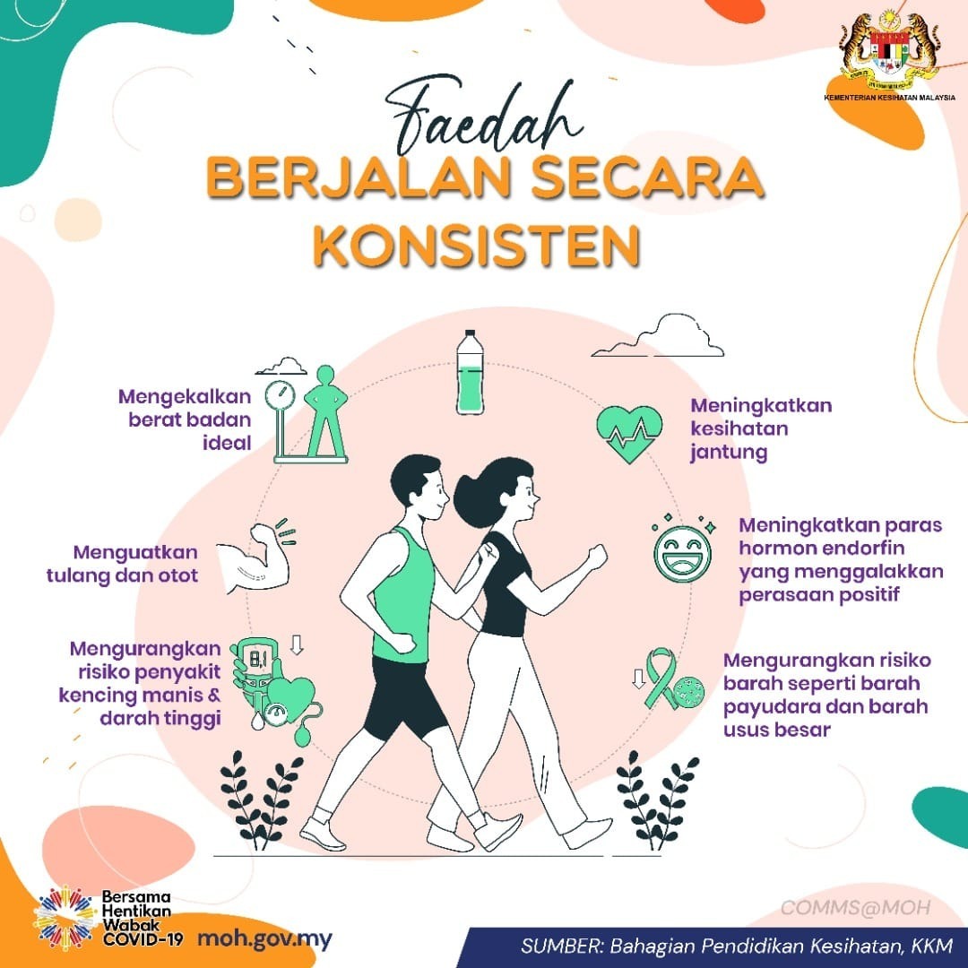 Faedah Berjalan Secara Konsisten Laman Web Mkn