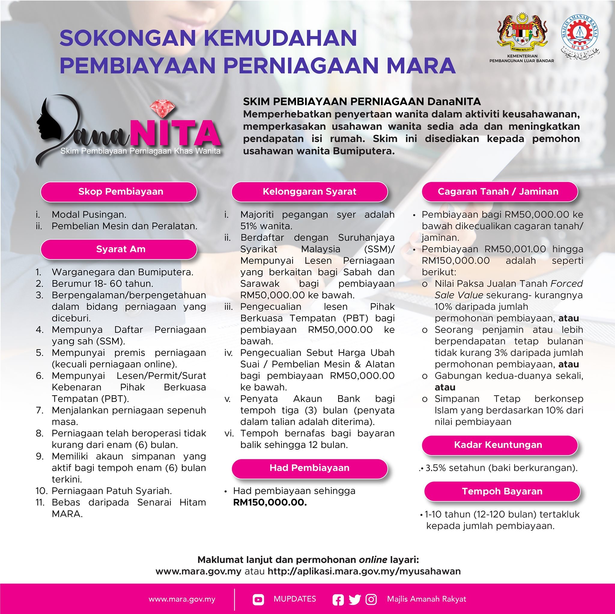 bantuan pinjaman perniagaan untuk wanita